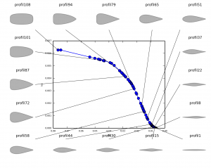 Pareto frontier of optimised airfoils